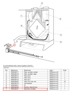 Styrenhet/styrbox Komplett
