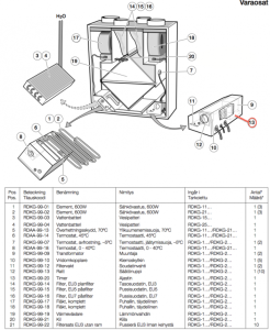 Tidrelä/Timer Avfrostning
