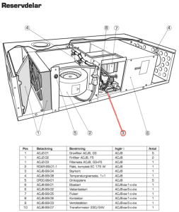 Styrkort; Elvärmare 6 Kw