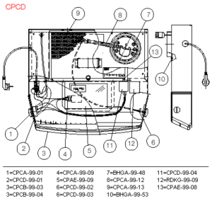 Vredcentrum med axel