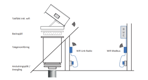 Takgenomföring CASA F061 - F063